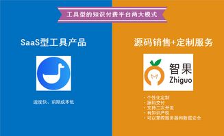 知識(shí)付費(fèi)新思考 工具型產(chǎn)品或成發(fā)展新趨勢(shì)與知識(shí)產(chǎn)權(quán)事務(wù)代理的融合路徑