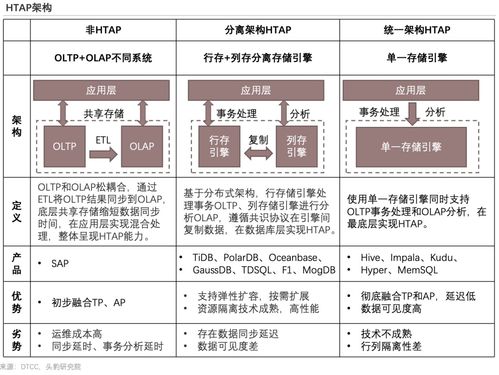 九圖縱覽2022年中國(guó)數(shù)據(jù)庫產(chǎn)品策略報(bào)告 知識(shí)產(chǎn)權(quán)事務(wù)代理的重要性