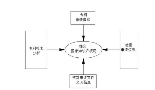康信知識(shí)產(chǎn)權(quán)聯(lián)盟 一站式知識(shí)產(chǎn)權(quán)代理服務(wù)助力創(chuàng)新保護(hù)