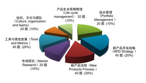 換代新標(biāo) 2025年版NPDP產(chǎn)品經(jīng)理認(rèn)證知識(shí)體系變化解讀與知識(shí)產(chǎn)權(quán)代理洞察