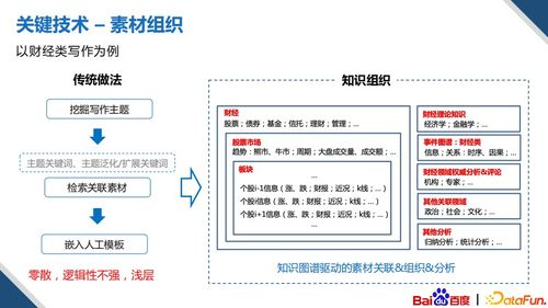 智能創(chuàng)作時(shí)代的法律護(hù)航 基于知識(shí)圖譜的多模內(nèi)容創(chuàng)作技術(shù)知識(shí)產(chǎn)權(quán)代理實(shí)務(wù)