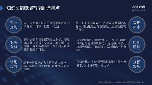 CCKS精彩回顧 達(dá)觀數(shù)據(jù)王文廣深度解讀知識(shí)圖譜在工業(yè)質(zhì)量體系中的應(yīng)用實(shí)踐