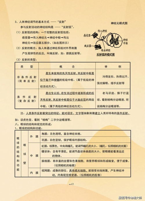 初中生物知識(shí)框架圖 超全面梳理，建議收藏