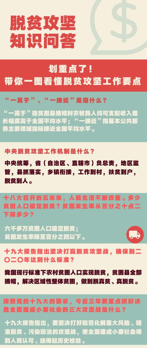 脫貧攻堅(jiān)知識(shí)問答 一圖看懂核心要點(diǎn)與知識(shí)產(chǎn)權(quán)代理新視角